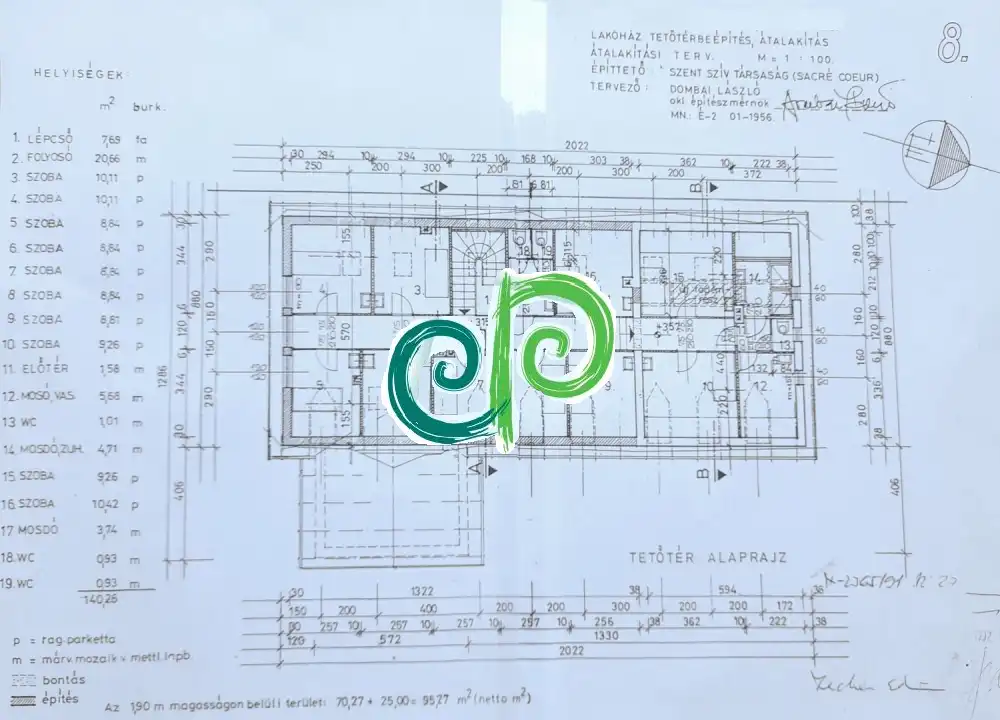 Budapest, XII. kerület - Zugliget