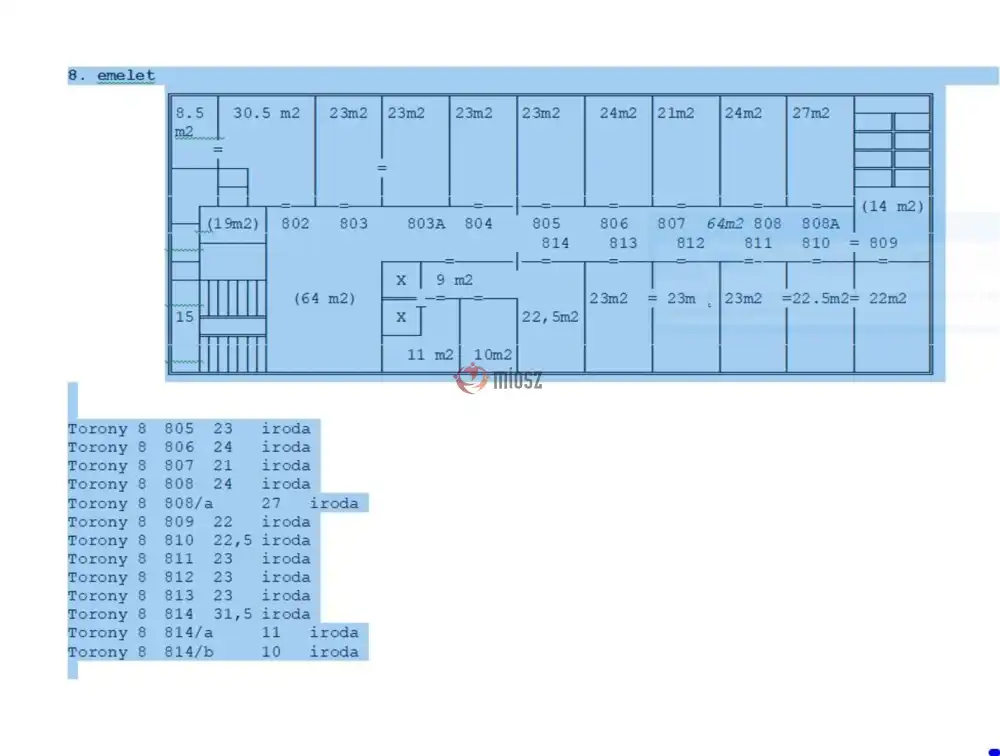 Budapest, IX. kerület - Középső-Ferencváros